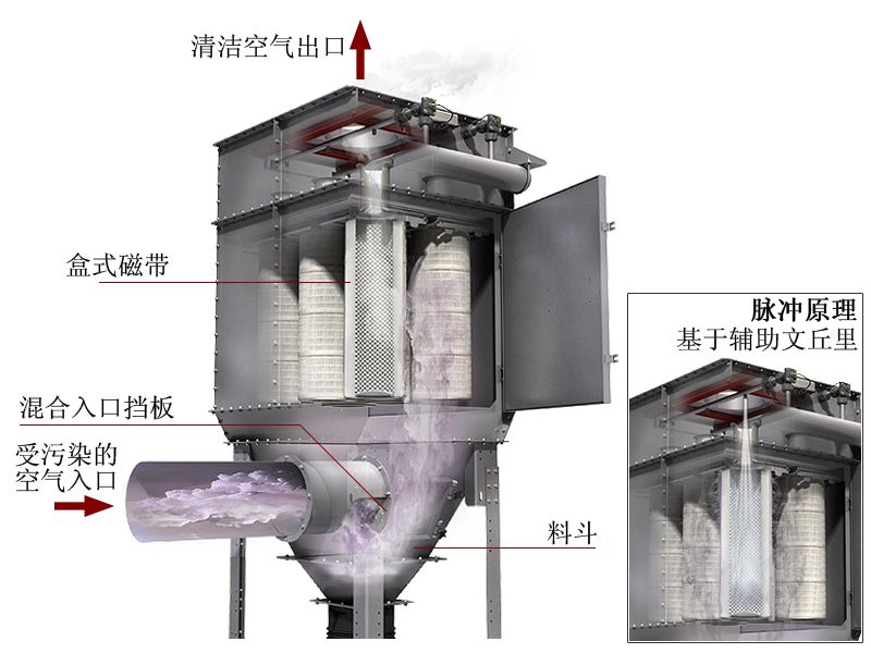 LTMC系列立式濾筒除塵器